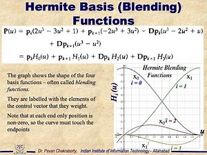 16A.- GVC – Spline, Requirements and Constraints, Derivation of Hermite Spline.