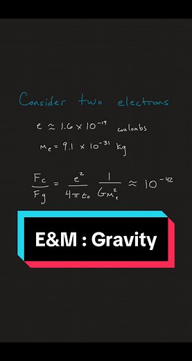 If you can’t compute the on shell renormalization factors in QED, you are henceforth not allowed to say crazy/false things about electromagnetism by penalty of having to do all future computations in rotating curvilinear coordinates. #physics #math