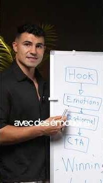 The ads framework that helped us generate millions on Meta.