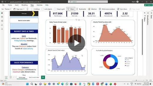 #powerbi #sql #dataanalytics #datavisualization #dashboard #learningjourney | Maha Lakshmi M