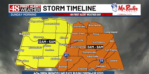 First Alert Weather Day issued for storms early Sunday