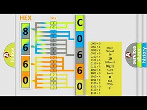 DTC Cadillac C0660-06 Short Explanation