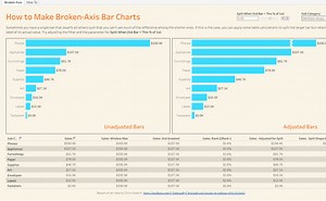 How to Make Broken-Axis Bar Charts