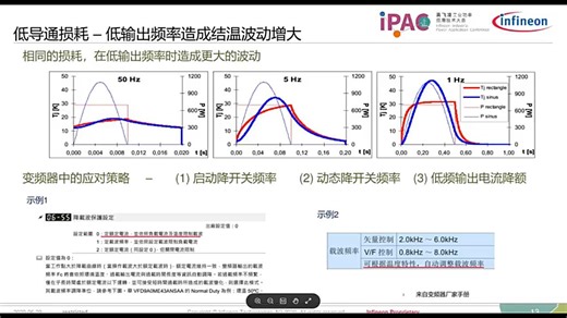 【IPAC录屏】英飞凌·IGBT7和变频器(P1)、三电平拓扑（P2）、SiC（P3）