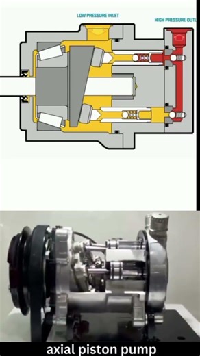 Axial Piston Pump Working Explained in 30 Seconds ⚙️ | Hydraulic System Animation