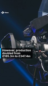 Spending in Scotland’s screen sector increased by a total of 55% between 2019 and 2021. https://i.stv.tv/45F7pKl | STV News | Facebook