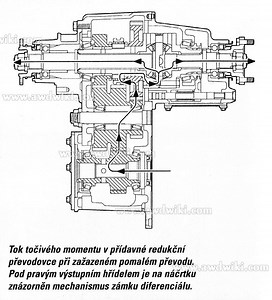 Land Rover all wheel drive explained