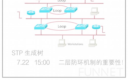 STP生成树原理，交换机是如何防环的，超有趣学网络带你玩转。