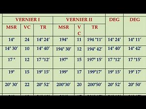 Spectrometer# Minimum deviation# diffraction grating# Mercury spectrum# Calculation#