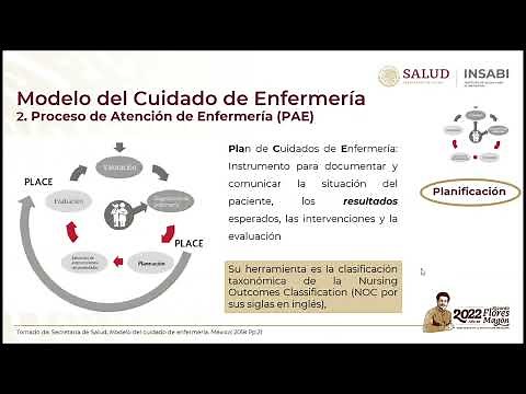 I) 5. Modelo del cuidado de enfermería