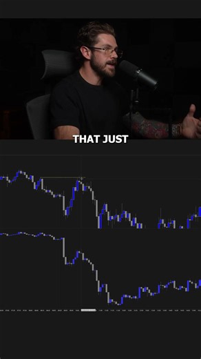 Confirming a liquidity sweep has never been more simpler than this.