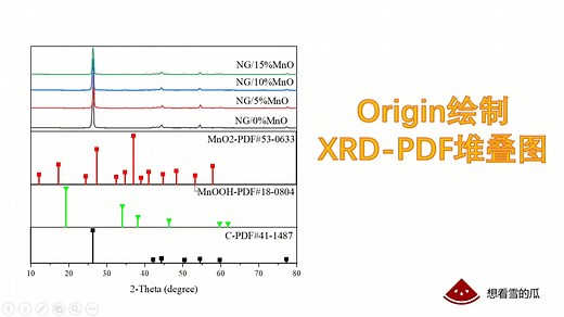 Origin绘制标准的XRD-PDF堆叠图