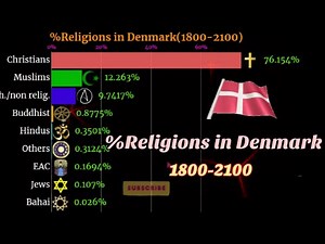 Religion in Denmark | Denmark religion | Denmark diversity | what religion in Denmark