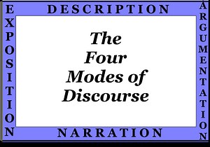 Overview and Definitions of Rhetorical Modes: The Four Traditional Modes of Discourse