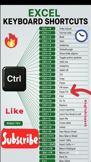 99% Don't ❌ Know Excel Shortcuts 🔥😱 Ctrl + Shortcuts Ms Excel #excelshortcuts ‪@EnglishioPath‬