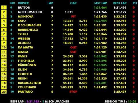 F1 2004 R04 San Marino: Schumacher's Strategic Masterclass & Button's Maiden Pole | Live Timing