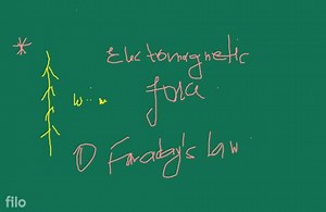 The control rod in a (nuclear) reactor is made of... | Filo