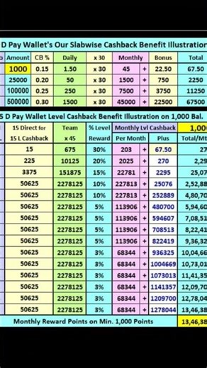 refferal code 48ff63b7ed#sdpay#sdpaybonus#marketing #shorts