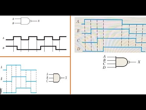 Timing diagram of basic logic gates/ 2 input, 3 input and 4 input logic gate (NAND)