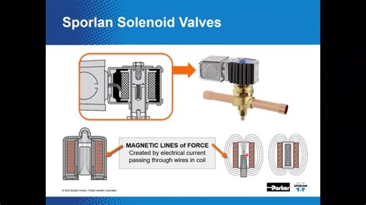 HVACR Training: How a Refrigerant Solenoid Valve Works and What They Do?