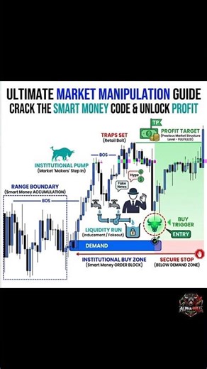 Smart Money Trap Strategy EXPLAINED 🔥 || #viral #trading #stockmarket #tradesetup #viral #shorts