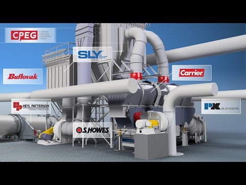Carrier Process Equipment Group: Advanced Solutions for Industrial Processing
