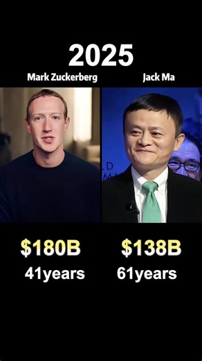 Mark Zuckerberg vs Jack Ma: Net Worth Comparison