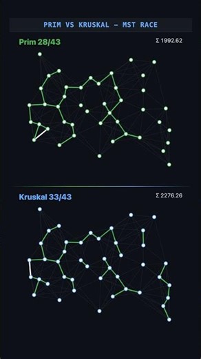 Prim vs Kruskal: Two Greedy Paths, One Tree