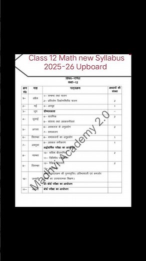 class 12 Maths Syllabus 2025-26 upboard @MadhviAcademy20