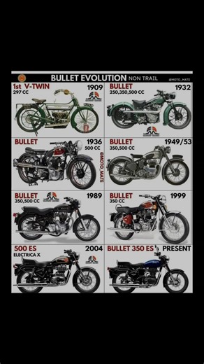 bullet evolution #viral #automobile #ytshorts #youtubeshorts