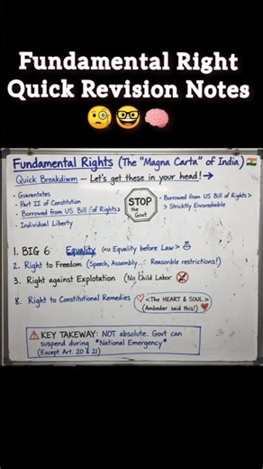 Fundamental Right Quick Revision 🤓😊🧐 | #factquiz #rights #viral #shorts #iqtes #gk #gkquiz