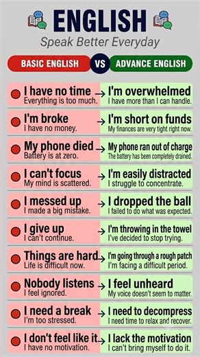 Speak Smarter English | Basic vs Advanced Expressions