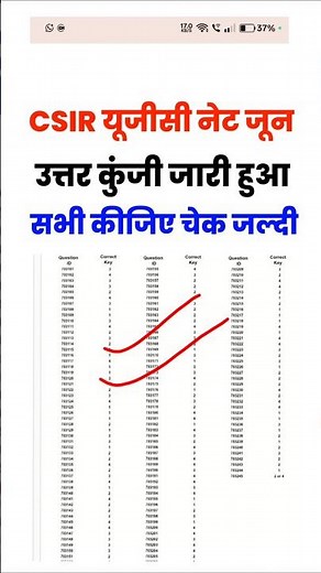 CSIR UGC Net June Answer Key 2026 | UGC Net Answer key 2026 | How to Check CSIR UGC NET ANSWER KEY