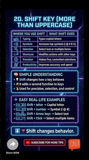20. Keyboard Mastery : Shift Key Explained #shorts #ytshorts#keyboardshortcuts #shiftkey #keys #tips
