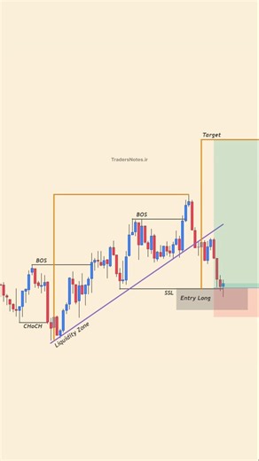 Professional BOS, Liquidity & Fibonacci Confluence | High-Probability Long Setup#Fibonacci