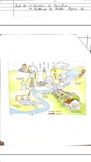 Environmental Science Assignment | Natural Resources Explained | B.Com Notes | Handwritten Notes PDF
