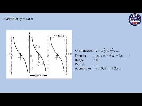 Grade 12 Mathematics Chapter 7 Part 3