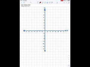 Lines parallel to axes