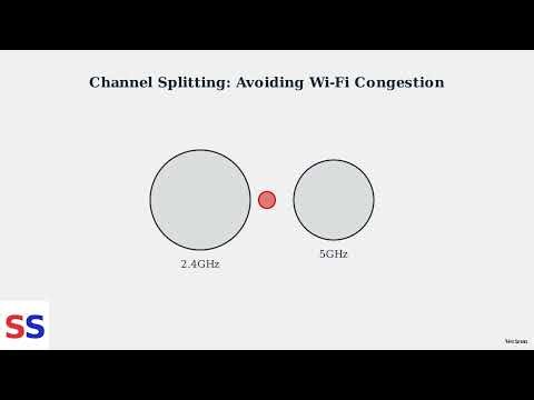 How To Fix Verizon Mini Box Not Connecting To Wi-Fi – WPS, Password & Channel Split