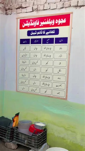 Ajwa Welfare Foundation: Empowering Communities