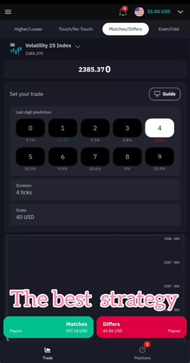 Mastering the Digit Match Strategy in Forex Trading