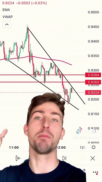 VWAP and 200 EMA Trading Strategy for Beginners