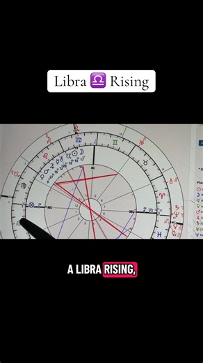 Understanding Libra Rising in Astrology