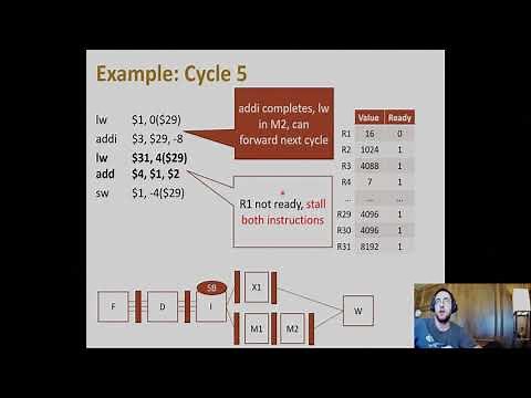 Computer Architecture: Static to Dynamic SuperScalar Processor with Scoreboarding