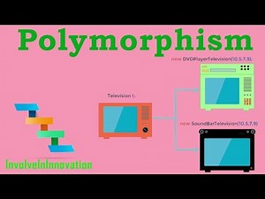 Polymorphism explained with real world example in Java