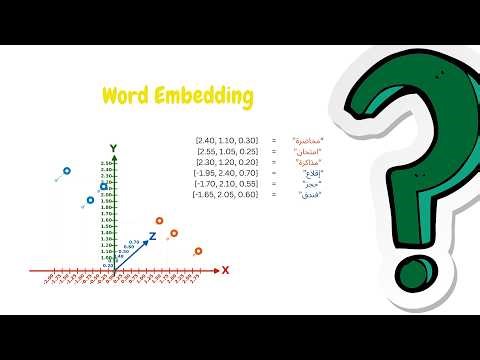 Word Embedding | شرح تمثيل الكلمات في الذكاء الاصطناعي