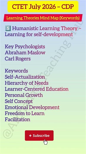 CTET July 2026 |CDPLearning Theories Mind Map |Keywords|#ctet2026