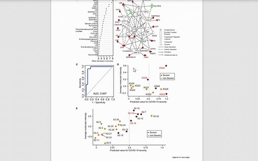 跟着Cell学作图| 12.Ingenuity Pathway Analysis(IPA) +随机森林分类及其可视化(R包randomForest) +总结