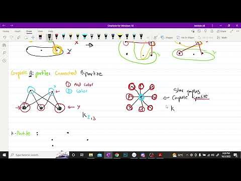 Graph Theory Basics Part 3- Bipartite, K-partite, Complete Partite, Graph Combinations(Union, Sum)