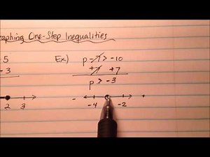 Solving and Graphing One Step Inequalities